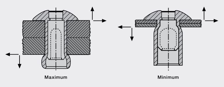 Structural Blind Rivet