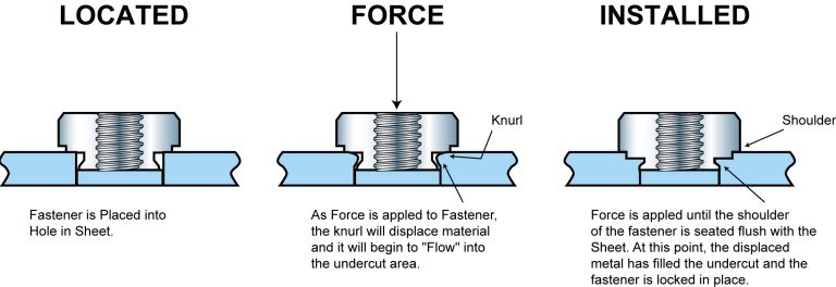 Self Clinching Fasteners