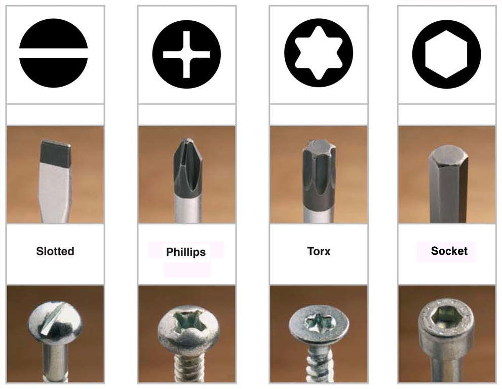 Tools &amp;amp;amp; Bits